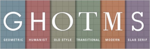 “What Font Should I Use?”: Five Principles for Choosing and Using Typefaces Use of fonts 04