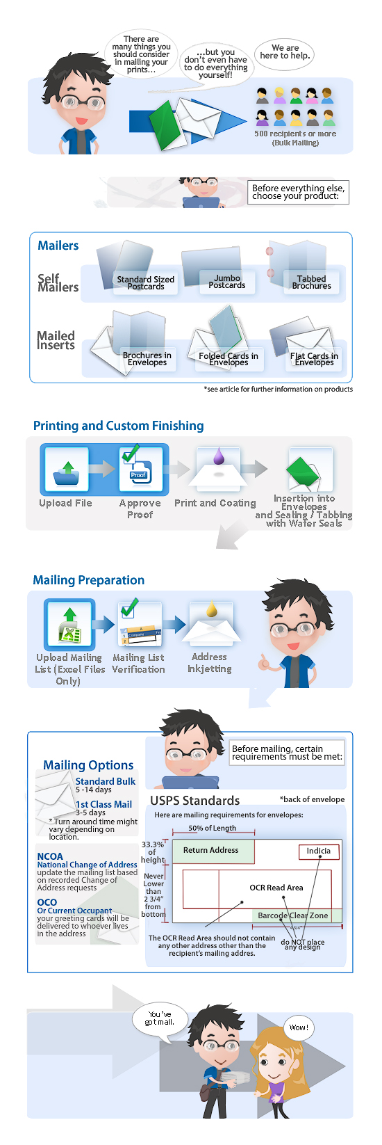 Printing and Mailing printing and mailing infographicv2
