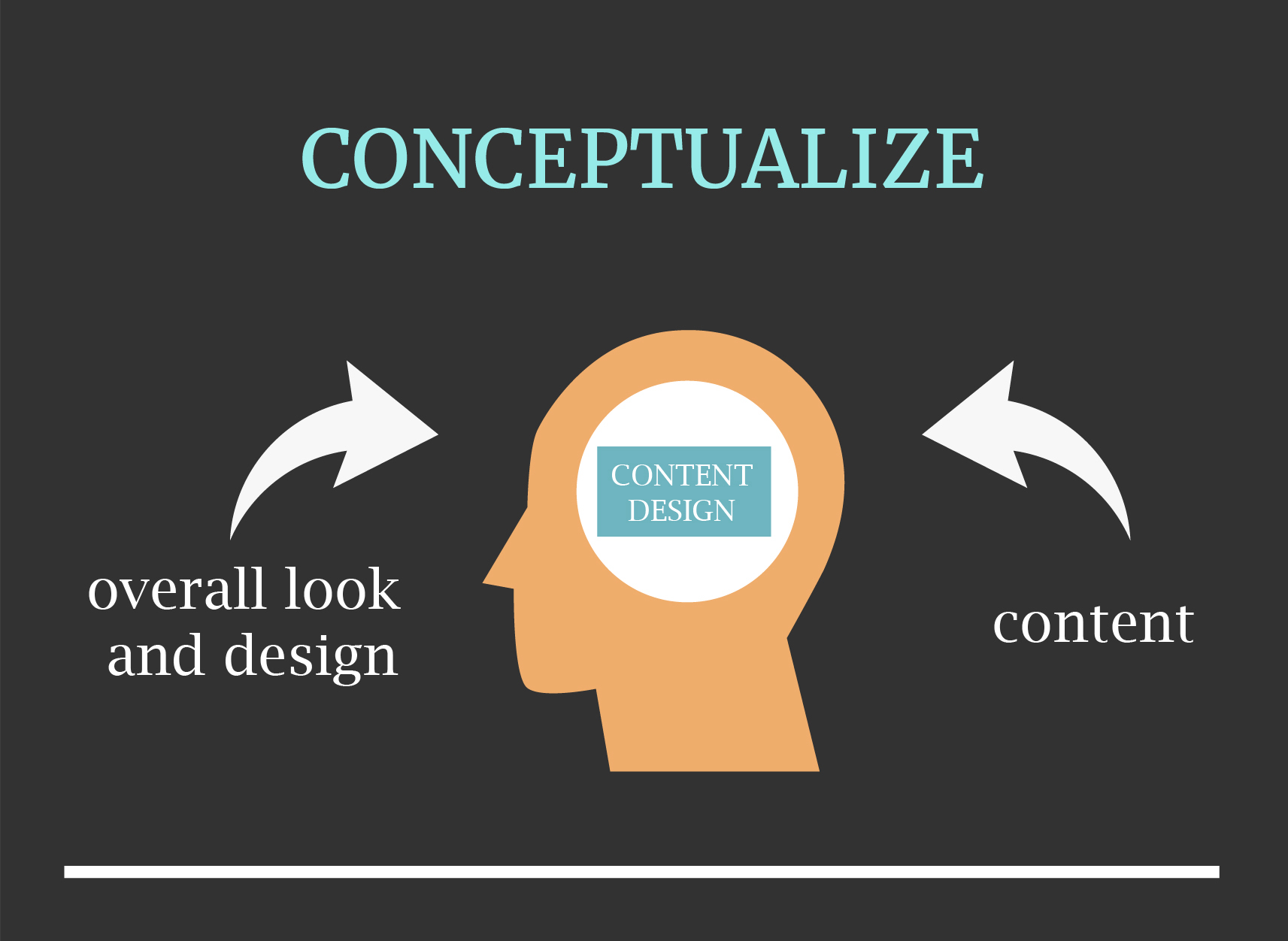 Concepts come first Concept business cards